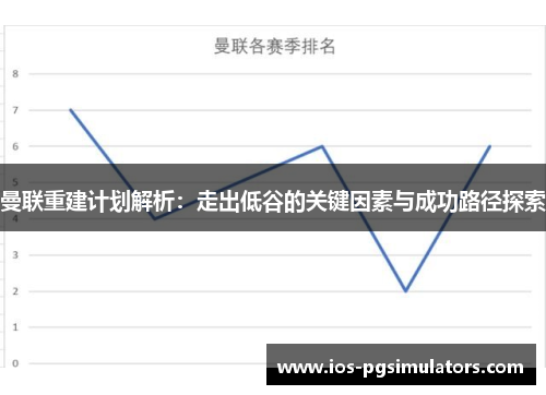 曼联重建计划解析：走出低谷的关键因素与成功路径探索