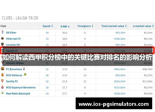 如何解读西甲积分榜中的关键比赛对排名的影响分析