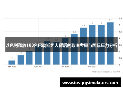 以色列释放183名巴勒斯坦人背后的政治考量与国际压力分析