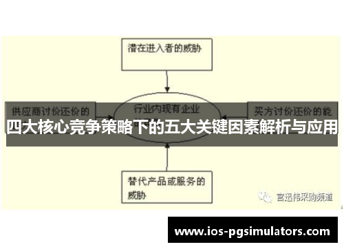四大核心竞争策略下的五大关键因素解析与应用
