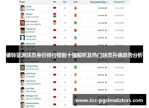 德转亚洲球员身价排行榜前十强解析及热门球员升值趋势分析