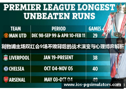 利物浦主场双红会9场不败背后的战术演变与心理博弈解析