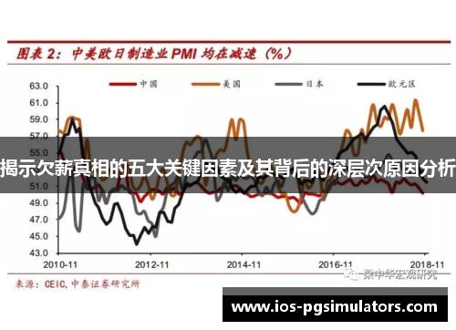 揭示欠薪真相的五大关键因素及其背后的深层次原因分析