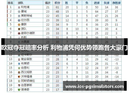 欧冠夺冠赔率分析 利物浦凭何优势领跑各大豪门