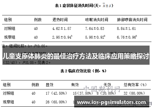 儿童支原体肺炎的最佳治疗方法及临床应用策略探讨