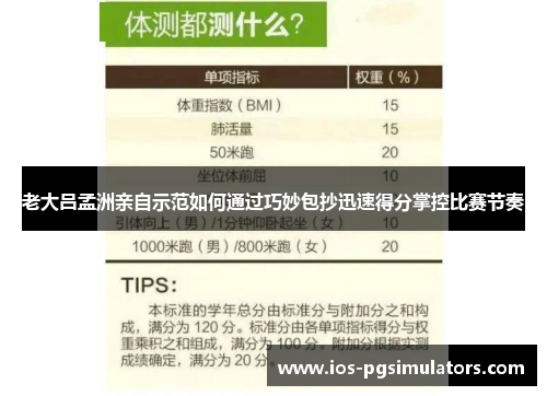 老大吕孟洲亲自示范如何通过巧妙包抄迅速得分掌控比赛节奏