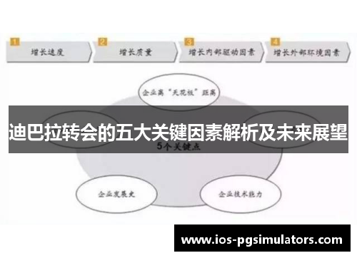 迪巴拉转会的五大关键因素解析及未来展望